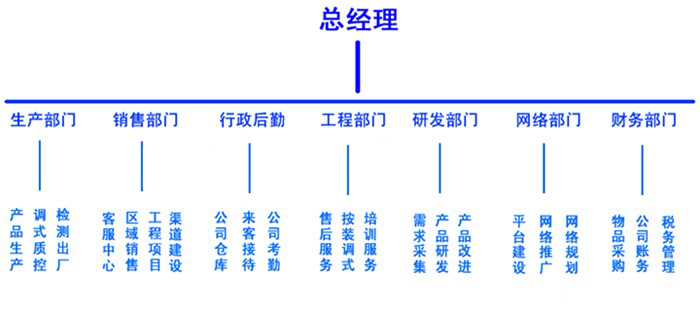 ROYAL皇家88科技|电影放映机|3D电影放映机|数字智能影音KTV系统一体机