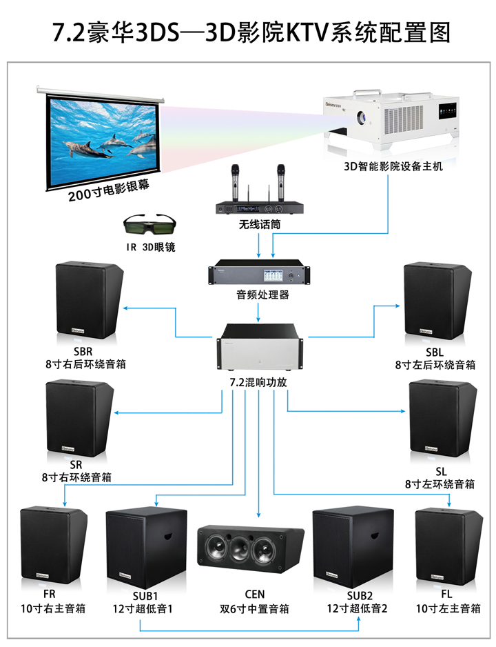 ROYAL皇家88科技|融媒体文化娱乐一体机|电影放映机|3D电影放映机|数字智能影音KTV系统一体机