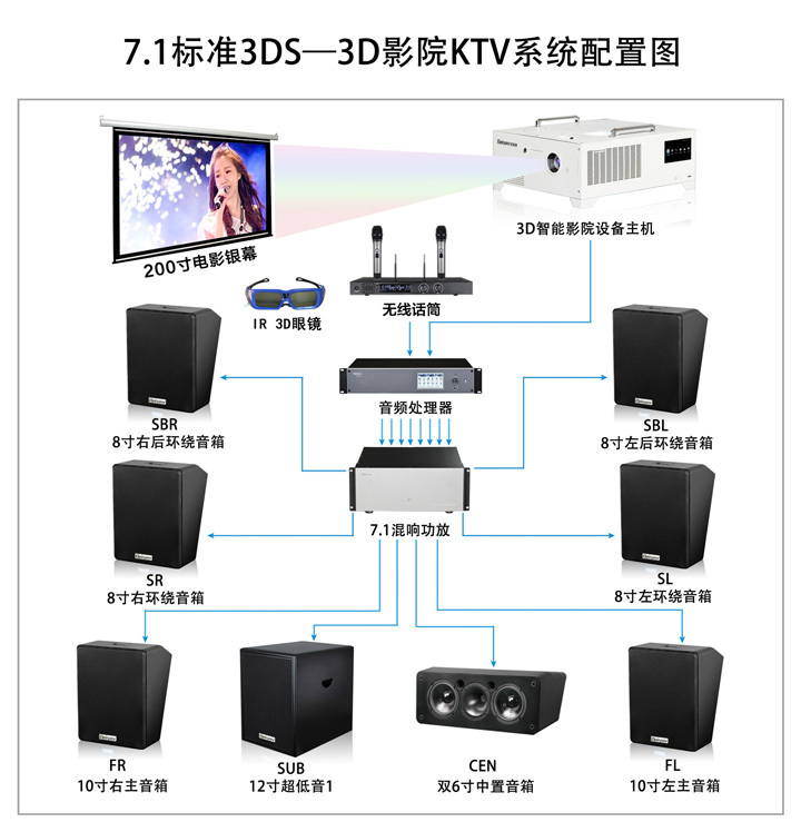 ROYAL皇家88科技|融媒体文化娱乐一体机|电影放映机|3D电影放映机|数字智能影音KTV系统一体机