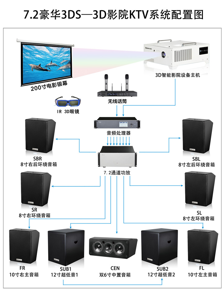 ROYAL皇家88科技|融媒体文化娱乐一体机|电影放映机|3D电影放映机|数字智能影音KTV系统一体机