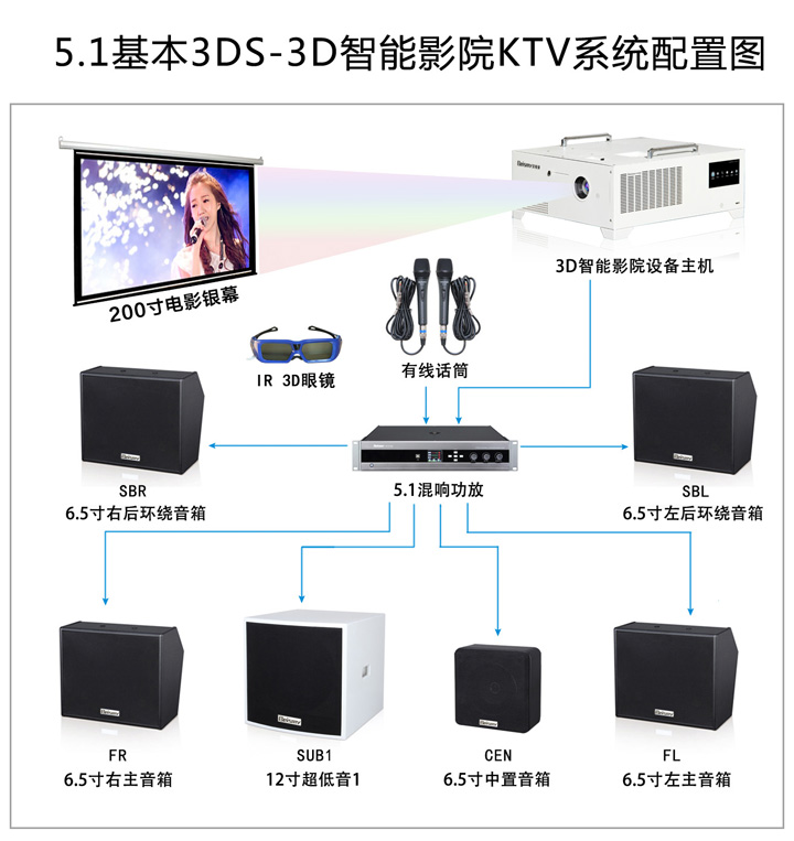 ROYAL皇家88科技|融媒体文化娱乐一体机|电影放映机|3D电影放映机|数字智能影音KTV系统一体机