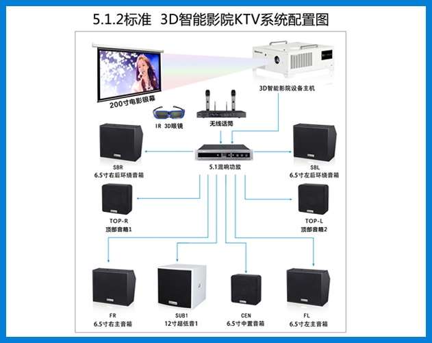 ROYAL皇家88-5.1.2 嵌入式 3D智能影院KTV系统