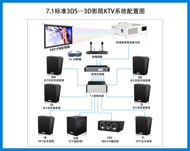 ROYAL皇家88-7.1标准3DS-3D智能影院KTV系统配置图